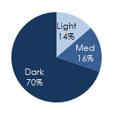 blue-breakdown.jpg