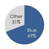 blue-v-other.jpg