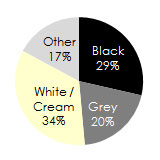 color-breakdown.jpg